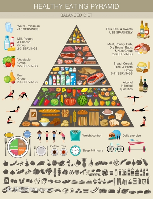 食物金字塔與健康生活方式 實用指南